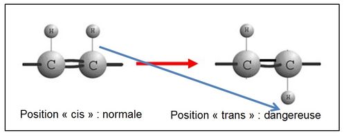 cis_trans2